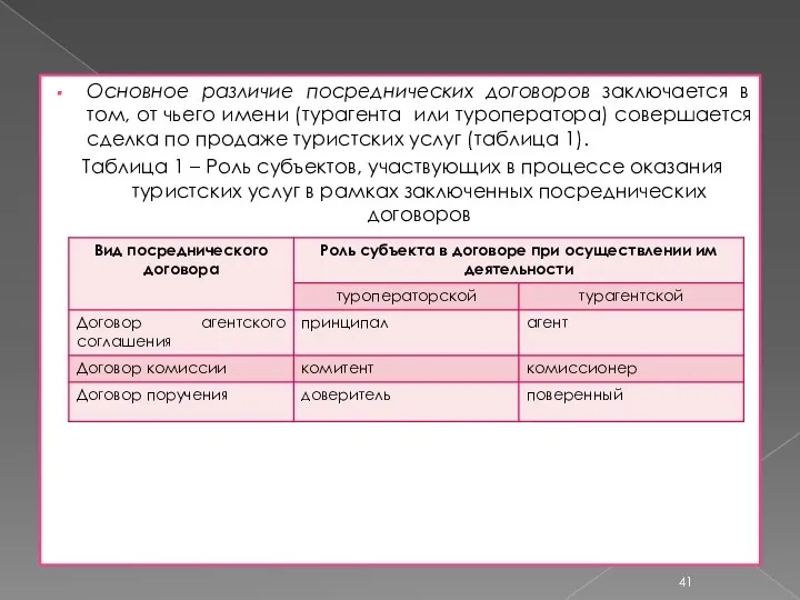 Основное различие посреднических договоров заключается в том, от чьего имени