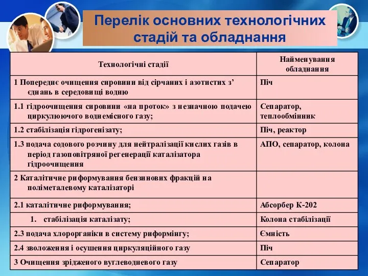 Перелік основних технологічних стадій та обладнання