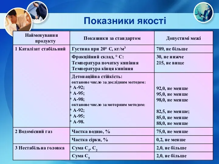 Показники якості