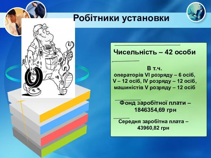 Чисельність – 42 особи В т.ч. операторів VI розряду –