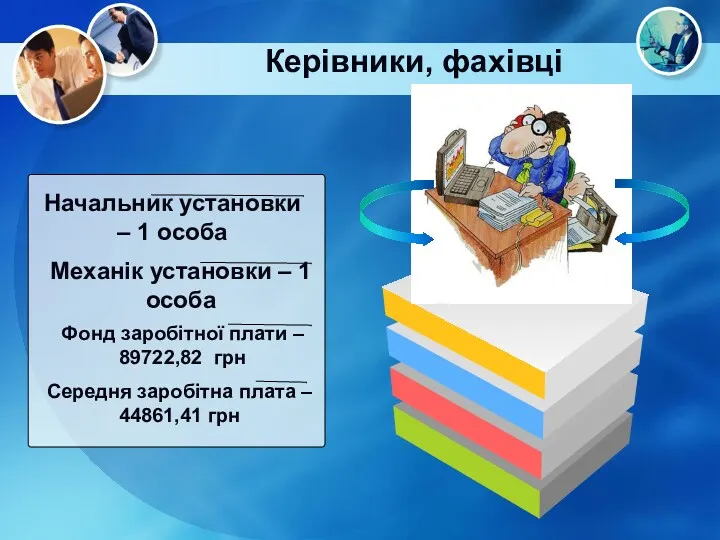 Начальник установки – 1 особа Механік установки – 1 особа