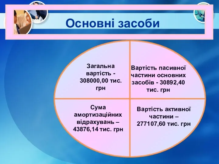 Основні засоби Загальна вартість - 308000,00 тис. грн Вартість пасивної