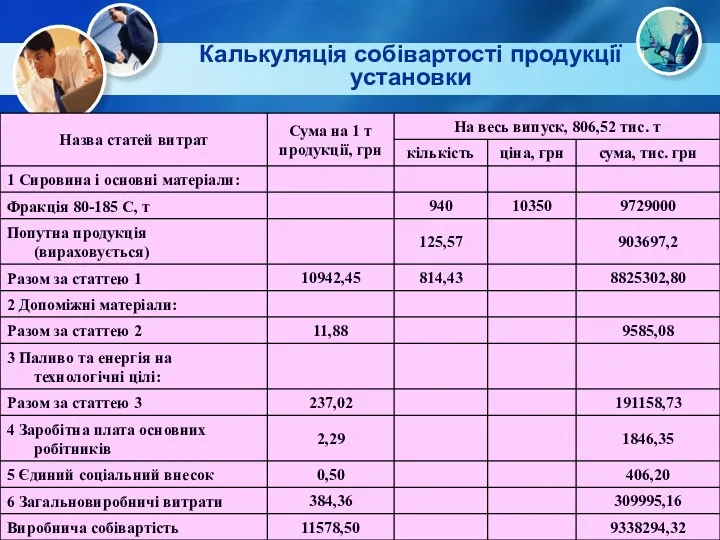 Калькуляція собівартості продукції установки