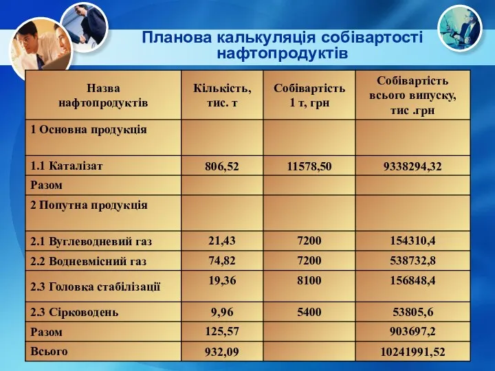 Планова калькуляція собівартості нафтопродуктів