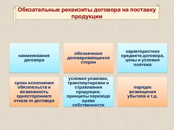 наименование договора обозначения договаривающихся сторон характеристика предмета договора, цены и