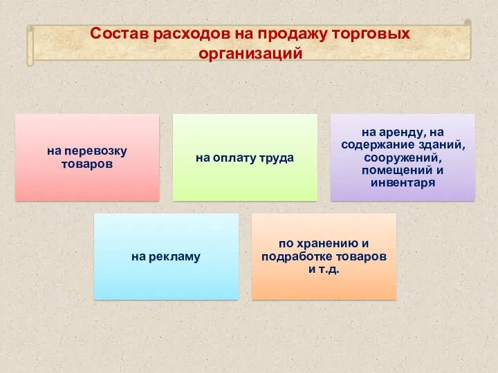 на перевозку товаров на оплату труда на аренду, на содержание