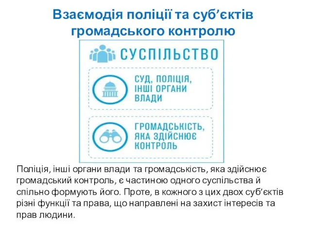 Поліція, інші органи влади та громадськість, яка здійснює громадський контроль,