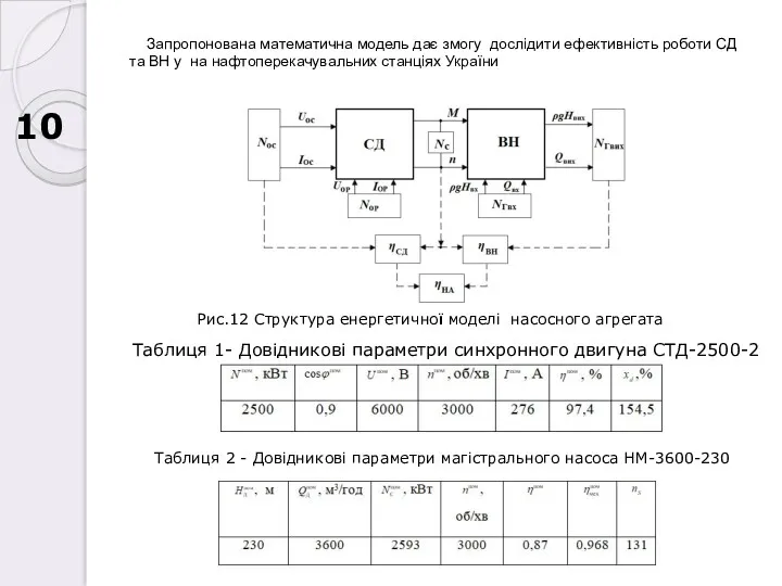 10 Запропонована математична модель дає змогу дослідити ефективність роботи СД