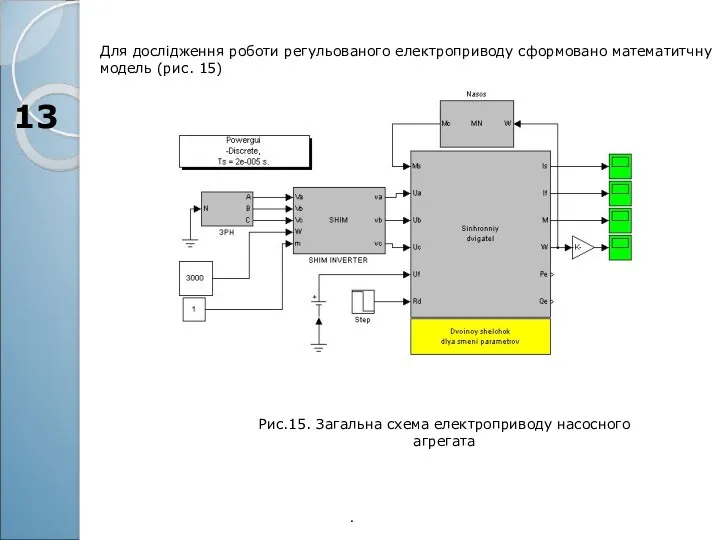 13 Для дослідження роботи регульованого електроприводу сформовано математитчну модель (рис.