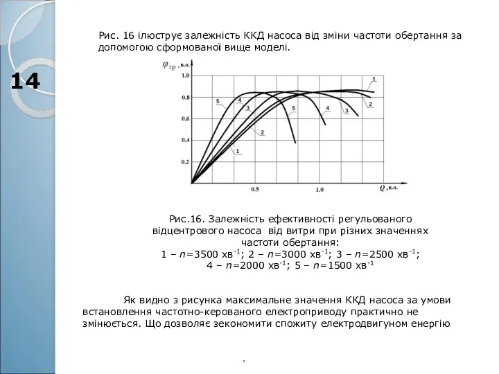 14 Рис. 16 ілюструє залежність ККД насоса від зміни частоти