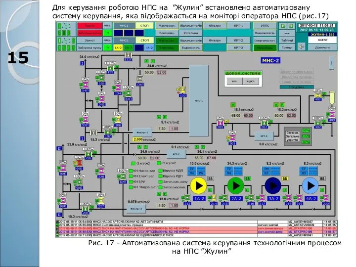 15 Для керування роботою НПС на ”Жулин” встановлено автоматизовану систему