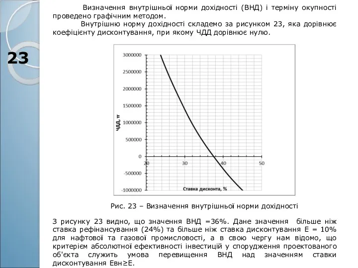 23 Визначення внутрішньої норми дохідності (ВНД) і терміну окупності проведено