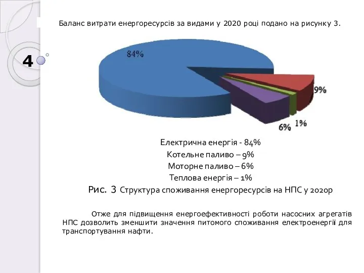 Електрична енергія - 84% Котельне паливо – 9% Моторне паливо