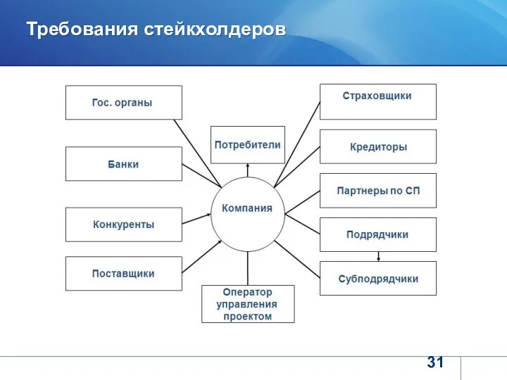 Требования стейкхолдеров