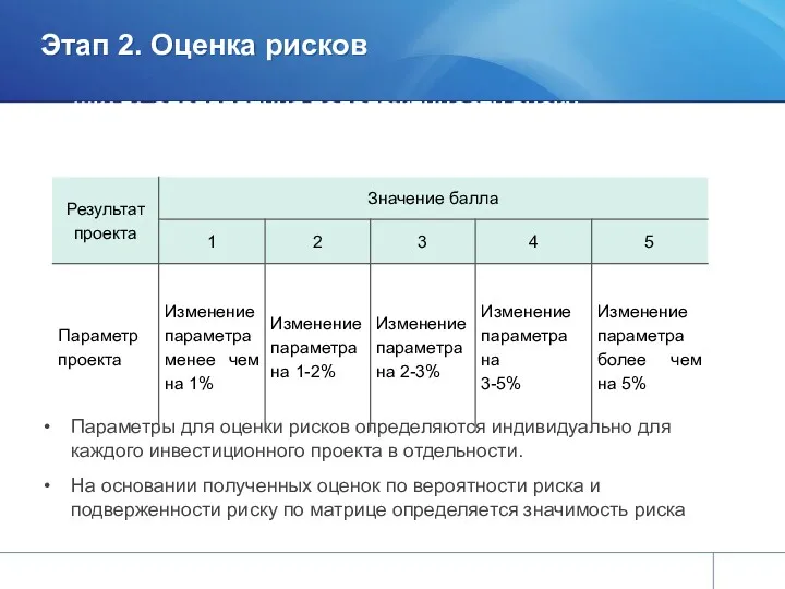 ШКАЛА ОПРЕДЕЛЕНИЯ ПОДВЕРЖЕННОСТИ РИСКУ Параметры для оценки рисков определяются индивидуально