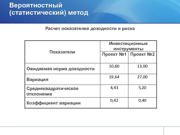 Вероятностный (статистический) метод Расчет показателей доходности и риска