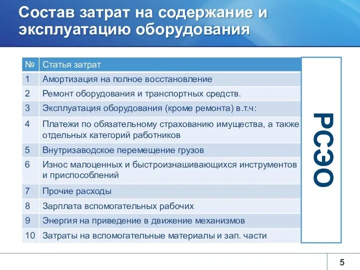 Состав затрат на содержание и эксплуатацию оборудования РСЭО