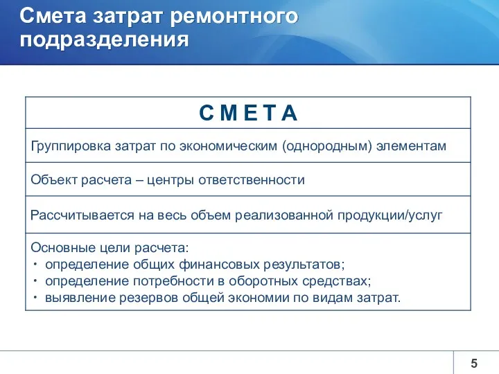 Смета затрат ремонтного подразделения