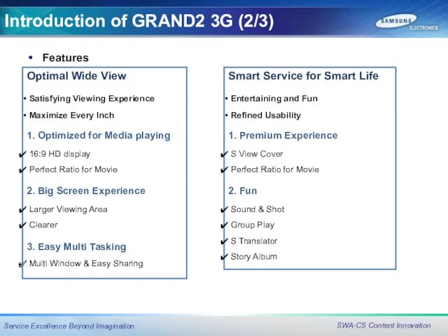 Introduction of GRAND2 3G (2/3) Features Optimal Wide View Satisfying