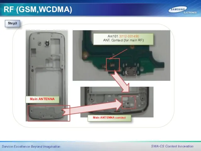 RF (GSM,WCDMA)