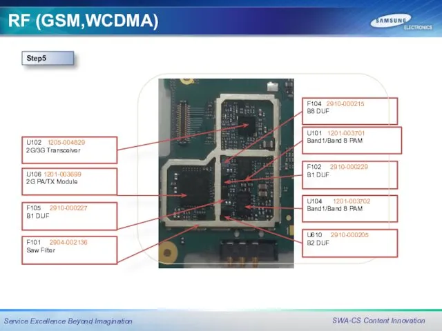 RF (GSM,WCDMA)