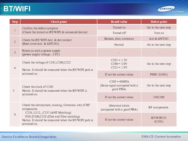 BT/WIFI