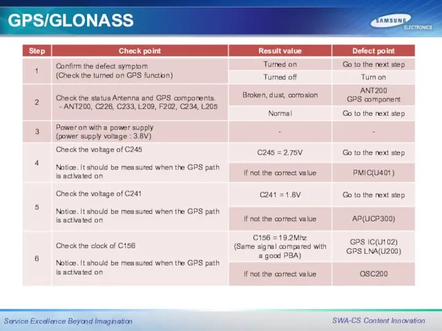 GPS/GLONASS