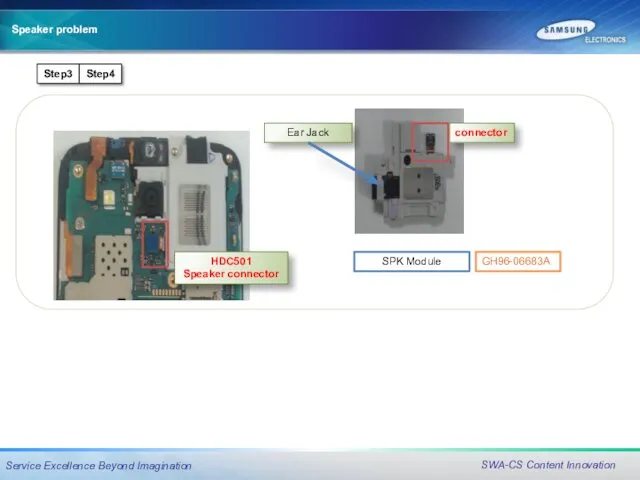 Step3 connector HDC501 Speaker connector Step4 SPK Module Ear Jack GH96-06683A Speaker problem