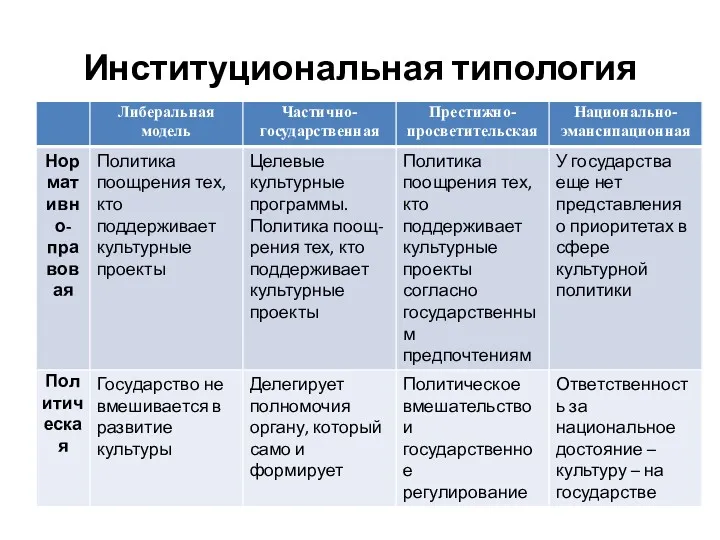 Институциональная типология