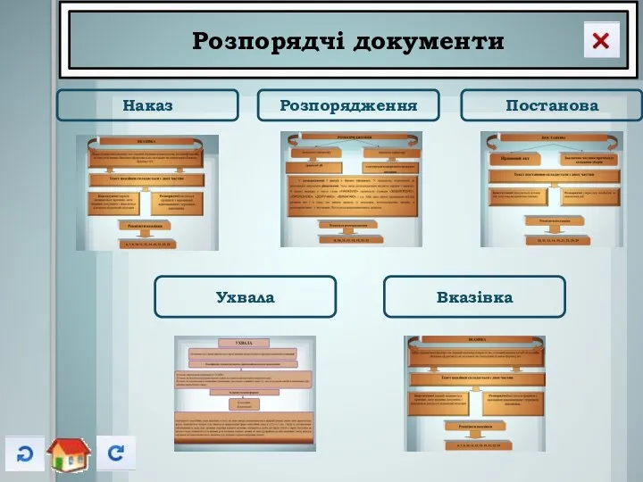 Розпорядчі документи Ухвала Наказ Постанова Розпорядження Вказівка