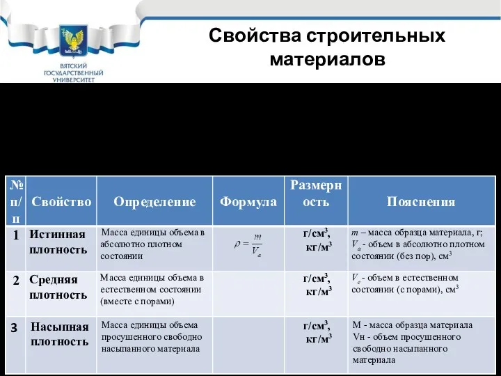 Свойства строительных материалов Строительные материалы могут быть сыпучими (песок, цемент,