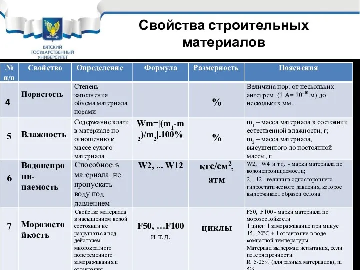 Свойства строительных материалов