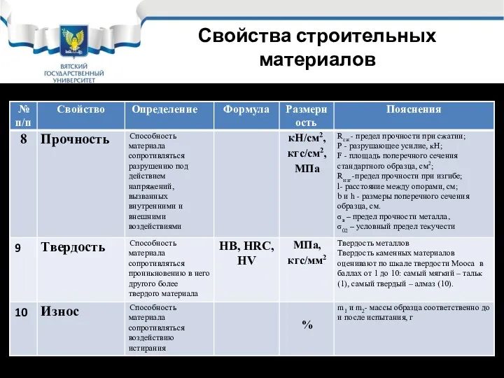 Свойства строительных материалов