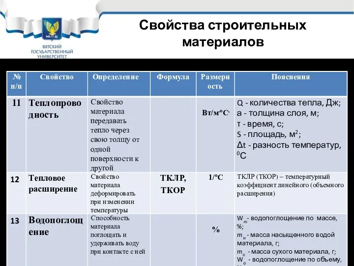 Свойства строительных материалов