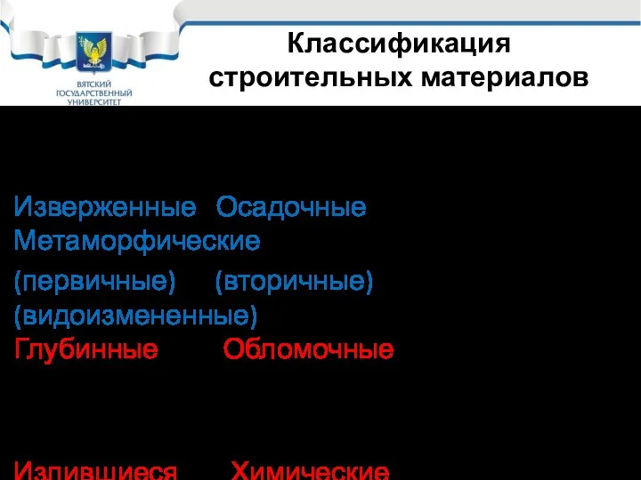 Классификация строительных материалов Горные породы (природные материалы) Изверженные Осадочные Метаморфические