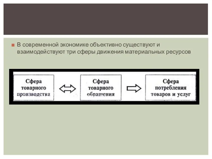 В современной экономике объективно существуют и взаимодействуют три сферы движения материальных ресурсов