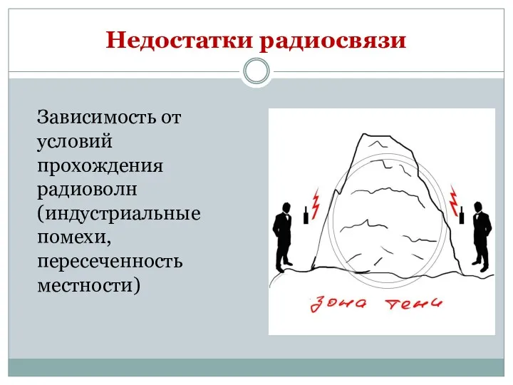 Недостатки радиосвязи Зависимость от условий прохождения радиоволн (индустриальные помехи, пересеченность местности)