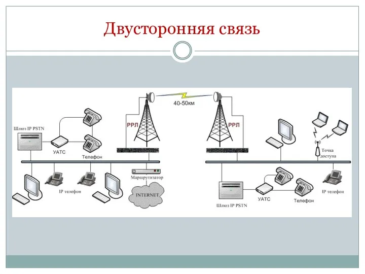 Двусторонняя связь