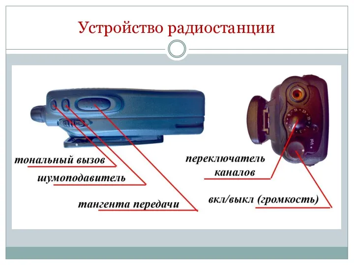 Устройство радиостанции