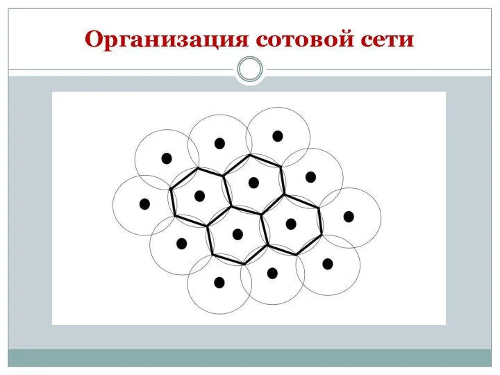 Организация сотовой сети