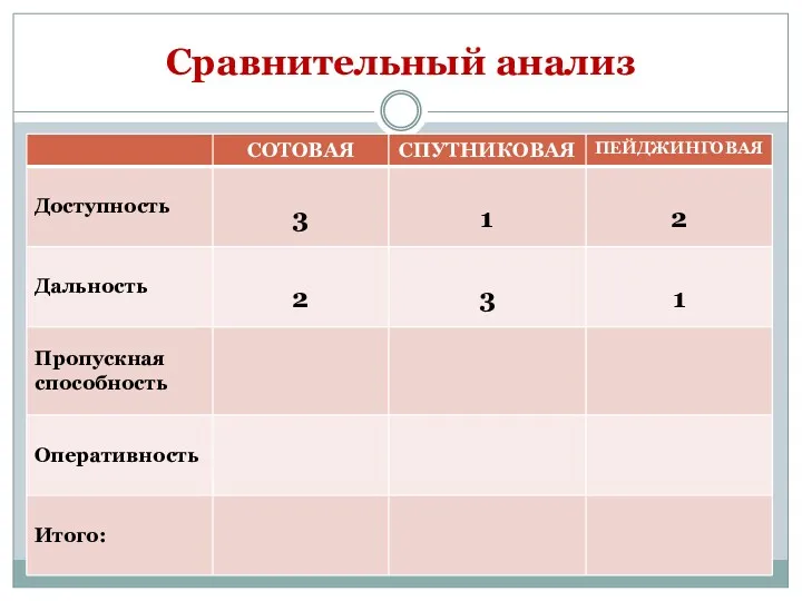 Сравнительный анализ