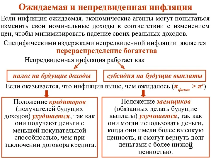 Ожидаемая и непредвиденная инфляция Если инфляция ожидаемая, экономические агенты могут