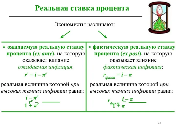 фактическую реальную ставку процента (ex post), на которую оказывает влияние