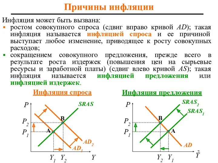 Причины инфляции Инфляция может быть вызвана: ростом совокупного спроса (сдвиг