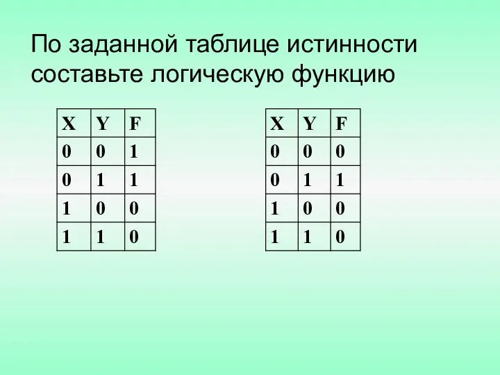 По заданной таблице истинности составьте логическую функцию