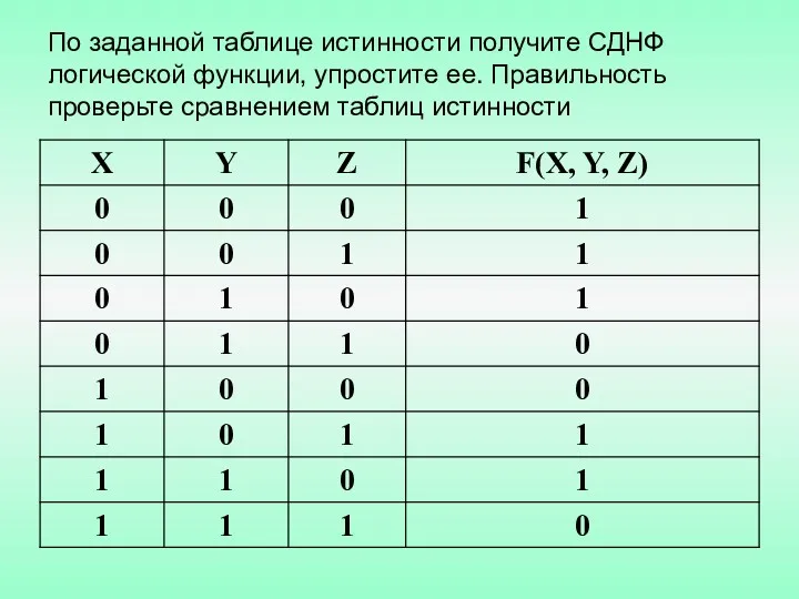 По заданной таблице истинности получите СДНФ логической функции, упростите ее. Правильность проверьте сравнением таблиц истинности