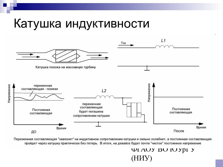 © Канашев Е.А., ФГАОУ ВО ЮУрГУ (НИУ) Катушка индуктивности