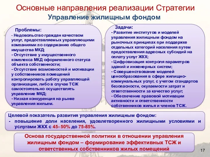 Целевой показатель развития управления жилищным фондом: повышение доли населения, удовлетворенного