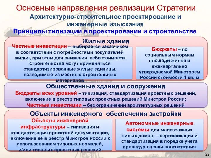 Принципы типизации в проектировании и строительстве Архитектурно-строительное проектирование и инженерные