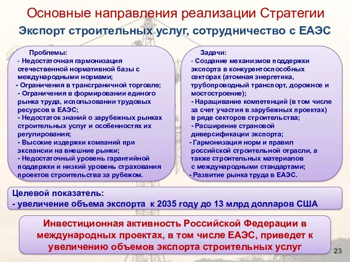 Целевой показатель: - увеличение объема экспорта к 2035 году до